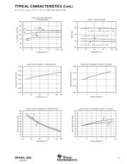 OPA2341DGSA/250 datasheet.datasheet_page 5