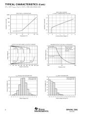 OPA2341DGSA/250 datasheet.datasheet_page 6