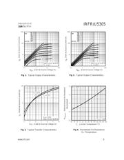 IRFR5305PBF datasheet.datasheet_page 3