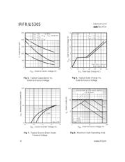 IRFR5305PBF datasheet.datasheet_page 4
