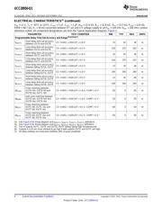 UCC28950TPWRQ1 datasheet.datasheet_page 6