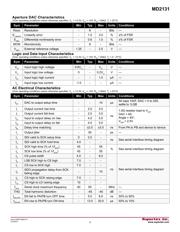 MD2131K7-G M932 datasheet.datasheet_page 3