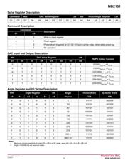 MD2131K7-G M932 datasheet.datasheet_page 4