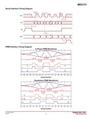 MD2131K7-G M932 datasheet.datasheet_page 5