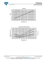 PTS080501B500RPU00 datasheet.datasheet_page 5