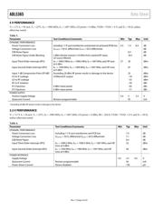 ADL5365 datasheet.datasheet_page 5