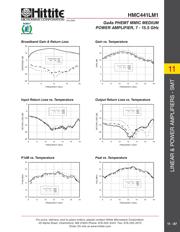 HMC441LM1 datasheet.datasheet_page 4