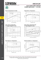 HMC441LM1 datasheet.datasheet_page 5