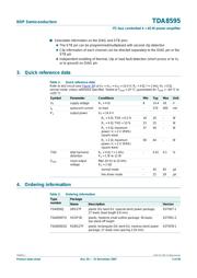 TDA8595TH datasheet.datasheet_page 2