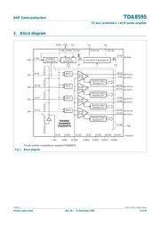 TDA8595TH datasheet.datasheet_page 3