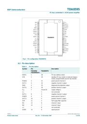 TDA8595TH datasheet.datasheet_page 5