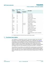 TDA8595TH datasheet.datasheet_page 6