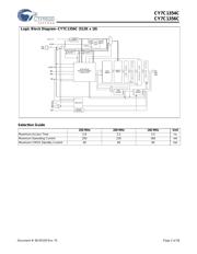 CY7C1356C-250AXI datasheet.datasheet_page 2