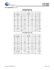 CY7C1356C-250AXI datasheet.datasheet_page 4