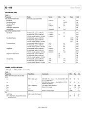 AD1939WBSTZ datasheet.datasheet_page 6