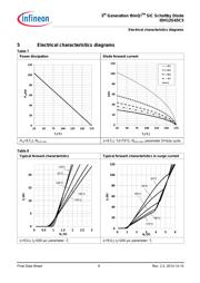 IDH12G65C5XKSA1 datasheet.datasheet_page 6