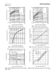 IRF9335TRPBF datasheet.datasheet_page 3