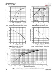 IRF9335TRPBF datasheet.datasheet_page 4