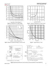 IRF9335TRPBF datasheet.datasheet_page 5