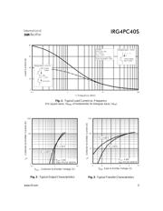 IRG4PC40SPBF datasheet.datasheet_page 3