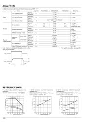 AQW225N datasheet.datasheet_page 2