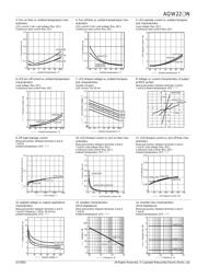 AQW225N datasheet.datasheet_page 3