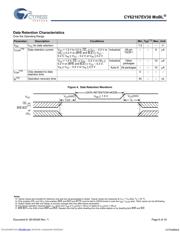 CY62167EV30LL-45ZXIT datasheet.datasheet_page 6