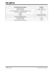 PIC16C72A-20I/SP datasheet.datasheet_page 4