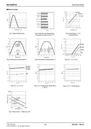 BH1620FVC-TR datasheet.datasheet_page 3