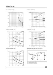 BUL382 datasheet.datasheet_page 4