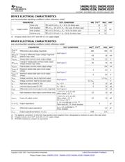 SN65MLVD204DRG4 datasheet.datasheet_page 3