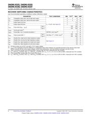 SN65MLVD204DRG4 datasheet.datasheet_page 6