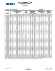 1N5250B datasheet.datasheet_page 2