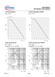 SPP12N50C3 数据规格书 5