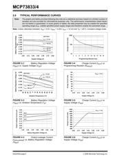 MCP73834-FCI/MF datasheet.datasheet_page 6