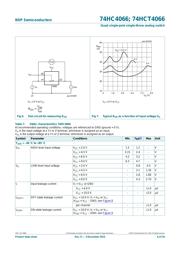 74HCT4066N datasheet.datasheet_page 6