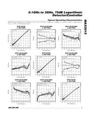 MAX2015EUA+ datasheet.datasheet_page 5