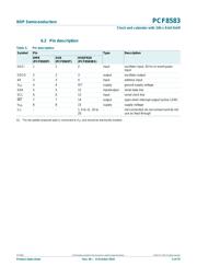 PCF8583P datasheet.datasheet_page 4