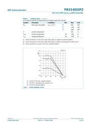 PBSS4032PZ,115 datasheet.datasheet_page 3