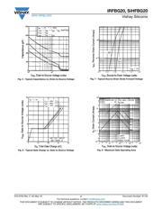 IRFBG20 datasheet.datasheet_page 4