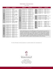 MS3449H12C10P datasheet.datasheet_page 2