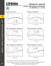 HMC666LP4 datasheet.datasheet_page 6