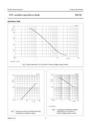 BB158 datasheet.datasheet_page 3