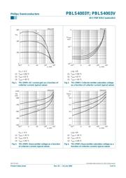 PBLS4003Y datasheet.datasheet_page 5