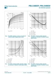 PBLS4003Y datasheet.datasheet_page 6