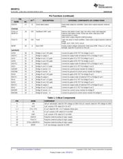 DRV8711EVM datasheet.datasheet_page 4