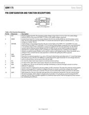 ADM1175-3ARMZ-R7 datasheet.datasheet_page 6