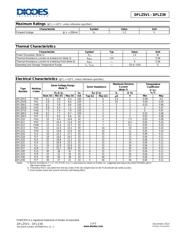 DFLZ5V67 datasheet.datasheet_page 2