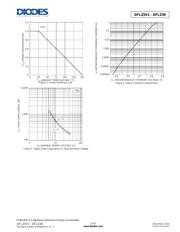 DFLZ5V67 datasheet.datasheet_page 3