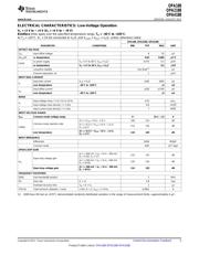 OPA322SAIDBVR 数据规格书 5